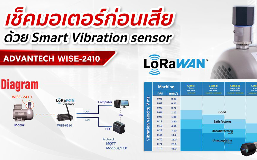 เช็คมอเตอร์ก่อนเสีย! ด้วย 𝗦𝗺𝗮𝗿𝘁 𝗩𝗶𝗯ra𝘁𝗶𝗼𝗻 𝗦𝗲𝗻𝘀𝗼𝗿